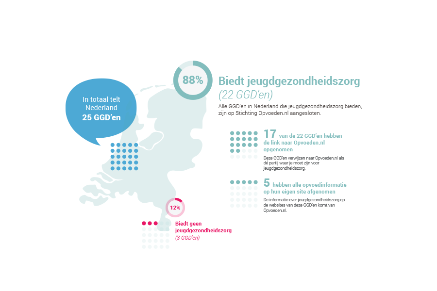 Infovisual