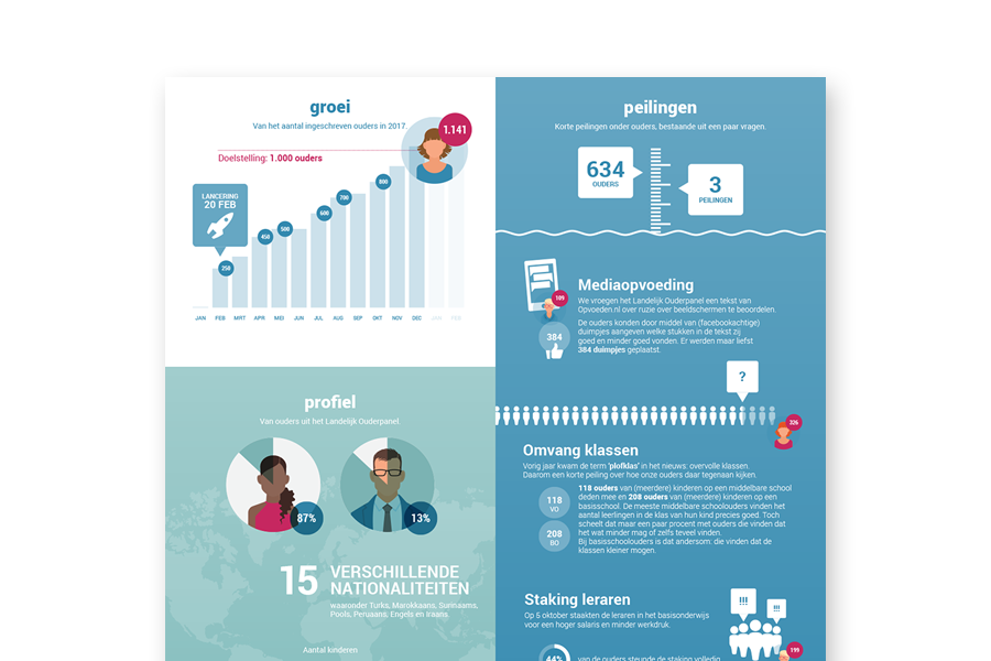Infographics voor het jaarverslag